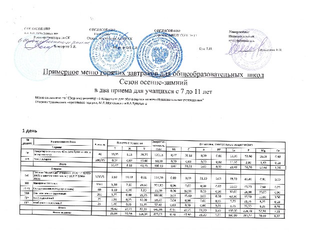 Ассортиментный перечень кафе образец